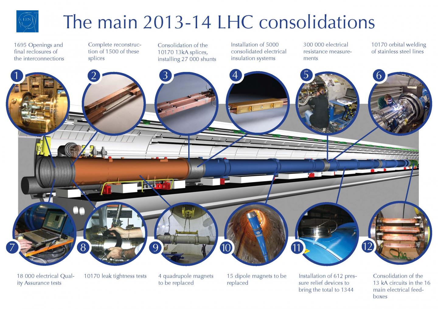 LHC consolidations: A step-by-step guide