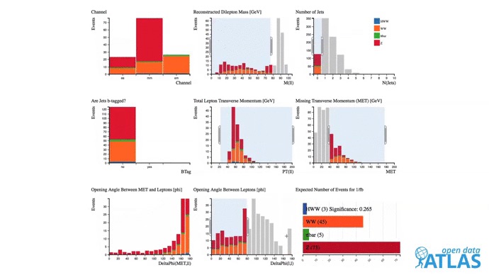 Explore LHC data on new ATLAS educational platform