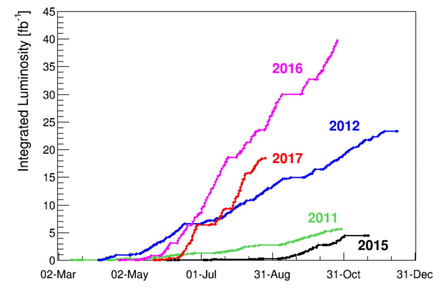 LHC report: Something in the nothing