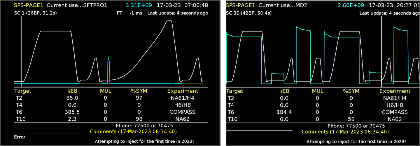 The SPS super cycle